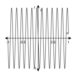  Select the graph of the function.(Include two full periods. ) ​  y = - 6 \cos \frac { \pi x } { 3 }  ​ A)    B)    C)    D)    E)    