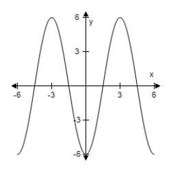  Select the graph of the function.(Include two full periods. ) ​  y = - 6 \cos \frac { \pi x } { 3 }  ​ A)    B)    C)    D)    E)    