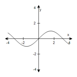 Use a graphing utility to select the graph of the function.Include two full periods. ​ Y = -2 sin (2x + π)  ​ A)    B)    C)    D)    E)   