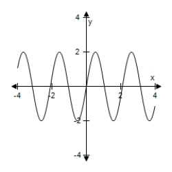 Use a graphing utility to select the graph of the function.Include two full periods. ​ Y = -2 sin (2x + π)  ​ A)    B)    C)    D)    E)   