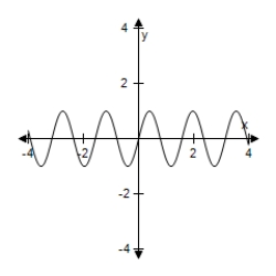 Use a graphing utility to select the graph of the function.Include two full periods. ​ Y = -2 sin (2x + π)  ​ A)    B)    C)    D)    E)   