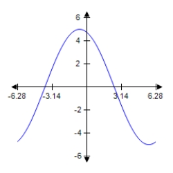  ​Determine the period and amplitude of the following function​  y = 5 \cos \left( \frac { 5 x } { 7 } + \frac { 1 } { 3 } \right)     ​ A) ​Period: 16  \pi  ;Amplitude: 10 B) ​Period:  \pi  ;Amplitude: 5 C) ​Period: 5  \pi  ;Amplitude: 6 D) ​Period:  \frac { \pi } { 2 }  ;Amplitude: 5 E) ​Period: 8  \pi  ;Amplitude: 4 