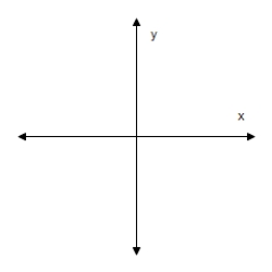  ​Sketch the graph of the function below,being sure to include at least two full periods. ​ ​y = 2 cos​( x -  \frac { \pi } { 2 }  ) ​   ​ A) ​   B) ​   C) ​   D) ​   E) ​   