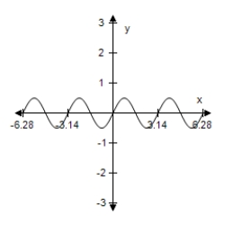  ​Sketch the graph of the function below,being sure to include at least two full periods. ​ ​y = 2 cos​( x -  \frac { \pi } { 2 }  ) ​   ​ A) ​   B) ​   C) ​   D) ​   E) ​   