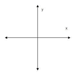  Sketch the graph of the function below,being sure to include at least two full periods. ​ Y = - cos(x+  \frac { \pi } { 2 }  )    ​ A) ​   B) ​   C) ​   D) ​   E) ​   