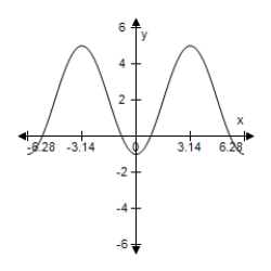 Use a graphing utility to graph the function below.Be sure to include at least two full periods. y = 4 sin (x - 5π) + 1 A)    B)    ​ C)    ​ D)    ​ E)    ​