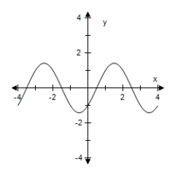  Use a graphing utility to graph the function below.Be sure to include at least two full periods.  y = - \sqrt { 2 } \sin \left( \frac { \pi x } { 2 } - \frac { \pi } { 4 } \right)   A)    B)    C)    D)    E)    