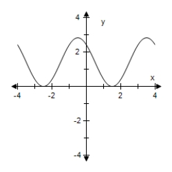  Use a graphing utility to graph the function below.Be sure to include at least two full periods.  y = - \sqrt { 2 } \sin \left( \frac { \pi x } { 2 } - \frac { \pi } { 4 } \right)   A)    B)    C)    D)    E)    