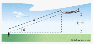 <strong>An airplane,flying at an altitude of 8 miles,is on a flight path that passes directly over an observer (see figure).If \theta is the angle of elevation from the observer to the plane,find the distance from the observer to the plane when \theta = 60 °.(Round your answers to two decimal place. ) </strong> A)11.24 mi B)10.24 mi C)9.24 mi D)12.24 mi E)13.24 mi