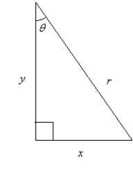  Using the figure below,if ? = 20° and y = 16,determine the exact value of r.   A)   r = \frac { 5 } { \cos 4 ^ { \circ } }  B) ?  r = \frac { 16 } { \cos 20 ^ { \circ } }  C) ?  r = \frac { 4 } { \csc 5 ^ { \circ } }  D) ?  r = \frac { 16 } { \tan 20 ^ { \circ } }  E) ?  r = \frac { 16 } { \sin 20 ^ { \circ } }