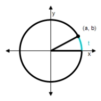  Find the exact values of the three trigonometric functions sine,cosine,tangent of the real number t.​   ​ a =  \frac { 15 } { 17 }  ,b =  \frac { 8 } { 17 }  ​ A) sin t =  \frac { 8 } { 17 }  cos t =  \frac { 8 } { 15 }  Tan t =  \frac { 15 } { 17 }  B) ​sin t =  \frac { 15 } { 17 }  cos t =  \frac { 8 } { 17 }  Tan t =  \frac { 8 } { 15 }  C) ​sin t =  \frac { 17 } { 15 }  cos t =  \frac { 17 } { 8 }  Tan t =  \frac { 15 } { 8 }  D) sin t =  \frac { 8 } { 15 }  cos t =  \frac { 15 } { 17 }  Tan t =  \frac { 8 } { 17 }  E) ​sin t =  \frac { 8 } { 17 }  cos t =  \frac { 15 } { 17 }  Tan t =  \frac { 8 } { 15 }