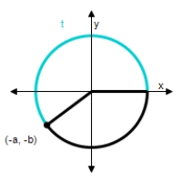  Find the exact values of the three trigonometric functions sine,cosine,tangent of the real number t.​   ​  a = \frac { 4 } { 5 } , b = \frac { 3 } { 5 }  ​ A) ​  \begin{array} { l }  \sin t = - \frac { 3 } { 5 } \\\\ \cos t = - \frac { 4 } { 5 } \\\\ \tan t = - \frac { 3 } { 4 } \end{array}  ​ B) ​  \begin{array} { l }  \sin t = \frac { 3 } { 5 } \\ \cos t = - \frac { 3 } { 4 } \\ \tan t = \frac { 4 } { 5 } \end{array}  ​ C)   \begin{array} { l }  \sin t = - \frac { 3 } { 5 } \\\\ \cos t = - \frac { 3 } { 4 } \\\\ \tan t = \frac { 4 } { 5 } \end{array}  ​ D) ​  \begin{array} { l }  \sin t = \frac { 3 } { 4 } \\\\ \cos t = \frac { 3 } { 5 } \\\\ \tan t = \frac { 4 } { 5 } \end{array}  ​ E) ​  \begin{array} { l }  \sin t = - \frac { 3 } { 5 } \\\\ \cos t = - \frac { 4 } { 5 } \\\\ \tan t = \frac { 3 } { 4 } \end{array}  ​ 