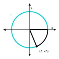  Find the exact values of the three trigonometric functions sine,cosine,tangent of the real number t.​   ​  a = \frac { 5 } { 13 } , b = \frac { 12 } { 13 }  ​ A) ​  \begin{array} { l }  \sin t = - \frac { 12 } { 13 } \\\\ \cos t = \frac { 5 } { 13 } \\\\ \tan t = \frac { 12 } { 5 } \end{array}  ​ B) ​  \begin{array} { l }  \sin t = \frac { 13 } { 5 } \\\\ \cos t = \frac { 13 } { 12 } \\\\ \tan t = \frac { 5 } { 12 } \end{array}  ​ C)   \begin{array} { l }  \sin t = \frac { 12 } { 13 } \\\\ \cos t = \frac { 12 } { 5 } \\\\ \tan t = \frac { 5 } { 13 } \end{array}  ​ D) ​  \begin{array} { l }  \sin t = \frac { 12 } { 5 } \\\\ \cos t = \frac { 5 } { 13 } \\\\ \tan t = \frac { 12 } { 13 } \end{array}  ​ E) ​  \begin{array} { l }  \sin t = - \frac { 12 } { 13 } \\ \cos t = \frac { 5 } { 13 } \\ \tan t = - \frac { 12 } { 5 } \end{array}  ​ 