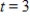 The population P of a culture of bacteria is described by the equation ,where t is the time,in hours,relative to the time at which the population was 1600. (a)What was the population at hours? Show your work. (b)After how many hours will the population reach 10000.00? Round to the nearest tenth of an hour.Show your work.