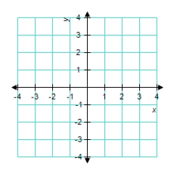  Sketch the graph of the function ​​  f ( x ) = 2 ^ { x / 2 }  ​   