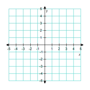  Graph the given function.?  f ( x )  = 2 -   x ^ { 2 }  ?   A)    ? B)    ? C)    ? D)    ? E)    ? 