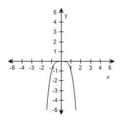  Identify the parent function and the transformation shown in the graph.Write an equation for the function shown in the graph.​   ​ A) Horizontal shift of the x-axis of  y = x ^ { 4 } ; y = - x ^ { 4 }  B) Vertical shift of the y-axis of  y = x ^ { 4 } ; y = - x ^ { 4 }  C) Reflection in the x-axis of  y = x ^ { 4 } ; y = - x ^ { 4 }  D) Horizontal shift of the y-axis of  y = x ^ { 4 } ; y = - x ^ { 4 }  E) Vertical shift of the x-axis of  y = x ^ { 4 } ; y = - x ^ { 4 }