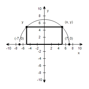  A rectangle is bounded by the x-axis and the semicircle  y = \sqrt { 49 - x ^ { 2 } }  (see figure) .Select the area A of the rectangle as a function of x,and determine the domain of the function.?    A)   A ( x )  = 2 | x | \sqrt { 49 - x ^ { 2 } } ,-7 ? x ? 7 B)   A ( x )  = - 2 x \sqrt { 49 - x ^ { 2 } }  ,-7 ? x? 7 C)   A ( x )  = x \sqrt { 49 - x ^ { 2 } }  ,x ? 0 D)   A ( x )  = 2 x \sqrt { 49 - x ^ { 2 } }  ,x ? 0 E)   A ( x )  = | x | \sqrt { 49 - x ^ { 2 } }  ,all real numbers 