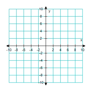 Create and complete a table to find the x and y coordinates of points that lie on the graph of the equation below.Plot at least 5 points along with the graph of the equation.  y = x + 2    A)    B)    C)    D)    E)    