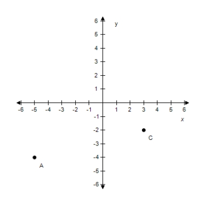 Find the coordinates of the point C shown below.​   ​ ​ A) (-2,3)  B) (3,-2)  C) (-4,-5)  D) (-5,-4)  E) (-5,-2) 