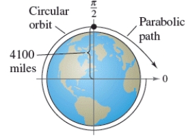 <strong>A satellite in a 100-mile-high circular orbit around Earth has a velocity of approximately 17,500 miles per hour.If this velocity is multiplied by \sqrt { 2 } ,the satellite will have the minimum velocity necessary to escape Earth's gravity and will follow a parabolic path with the center of Earth as the focus.(Hints: The radius of Earth is 4000 miles. ) Find the distance between the surface of the Earth and the satellite when \theta = 50 ^ { \circ } . </strong> A)Distance between surface of Earth and satellite:4496 miles B)Distance between surface of Earth and satellite:4322 miles C)Distance between surface of Earth and satellite:1286 miles D)Distance between surface of Earth and satellite:643 miles E)Distance between surface of Earth and satellite:1492 miles