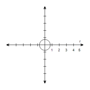 <strong>Select the correct graph of the polar equation.Describe your viewing window. r = \frac { 7 } { 4 } </strong> A) \begin{array} { l } \theta _ { \min } = 0 \\ \theta _ { \max } = 2 \pi \\ \theta _ { s t e p } = \pi / 24 \\ X _ { \min } = - 5 \\ X _ { \max } = 5 \\ X _ { s c l } = 1 \\ Y _ { \min } = - 5 \\ Y _ { \max } = 5 \\ Y _ { s c l } = 1 \end{array} B) \begin{array} { l } \theta _ { \min } = 0 \\ \theta _ { \max } = 2 \pi \\ \theta _ { s t e p } = \pi / 24 \\ X _ { \min } = - 5 \\ X _ { \max } = 5 \\ X _ { s c l } = 1 \\ Y _ { \min } = - 5 \\ Y _ { \max } = 5 \\ Y _ { s c l } = 1 \end{array} C) \begin{array} { l } \theta _ { \min } = 0 \\ \theta _ { \max } = 2 \pi \\ \theta _ { s t e p } = \pi / 24 \\ X _ { \min } = - 5 \\ X _ { \max } = 5 \\ X _ { s c l } = 1 \\ Y _ { \min } = - 5 \\ Y _ { \max } = 5 \\ Y _ { s c l } = 1 \end{array} D) \begin{array} { l } \theta _ { \min } = 0 \\ \theta _ { \max } = 2 \pi \\ \theta _ { s t e p } = \pi / 24 \\ X _ { \min } = - 5 \\ X _ { \max } = 5 \\ X _ { s c l } = 1 \\ Y _ { \min } = - 5 \\ Y _ { \max } = 5 \\ Y _ { s c l } = 1 \end{array} E) \begin{array} { l } \theta _ { \min } = 0 \\ \theta _ { \max } = 2 \pi \\ \theta _ { s t e p } = \pi / 24 \\ X _ { \min } = - 5 \\ X _ { \max } = 5 \\ X _ { s c l } = 1 \\ Y _ { \min } = - 5 \\ Y _ { \max } = 5 \\ Y _ { s c l } = 1 \end{array}