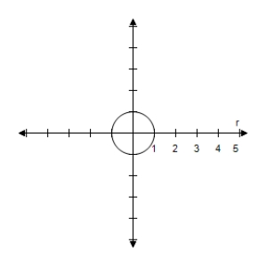 <strong>Select the correct graph of the polar equation.Describe your viewing window. r = \frac { 7 } { 4 } </strong> A) \begin{array} { l } \theta _ { \min } = 0 \\ \theta _ { \max } = 2 \pi \\ \theta _ { s t e p } = \pi / 24 \\ X _ { \min } = - 5 \\ X _ { \max } = 5 \\ X _ { s c l } = 1 \\ Y _ { \min } = - 5 \\ Y _ { \max } = 5 \\ Y _ { s c l } = 1 \end{array} B) \begin{array} { l } \theta _ { \min } = 0 \\ \theta _ { \max } = 2 \pi \\ \theta _ { s t e p } = \pi / 24 \\ X _ { \min } = - 5 \\ X _ { \max } = 5 \\ X _ { s c l } = 1 \\ Y _ { \min } = - 5 \\ Y _ { \max } = 5 \\ Y _ { s c l } = 1 \end{array} C) \begin{array} { l } \theta _ { \min } = 0 \\ \theta _ { \max } = 2 \pi \\ \theta _ { s t e p } = \pi / 24 \\ X _ { \min } = - 5 \\ X _ { \max } = 5 \\ X _ { s c l } = 1 \\ Y _ { \min } = - 5 \\ Y _ { \max } = 5 \\ Y _ { s c l } = 1 \end{array} D) \begin{array} { l } \theta _ { \min } = 0 \\ \theta _ { \max } = 2 \pi \\ \theta _ { s t e p } = \pi / 24 \\ X _ { \min } = - 5 \\ X _ { \max } = 5 \\ X _ { s c l } = 1 \\ Y _ { \min } = - 5 \\ Y _ { \max } = 5 \\ Y _ { s c l } = 1 \end{array} E) \begin{array} { l } \theta _ { \min } = 0 \\ \theta _ { \max } = 2 \pi \\ \theta _ { s t e p } = \pi / 24 \\ X _ { \min } = - 5 \\ X _ { \max } = 5 \\ X _ { s c l } = 1 \\ Y _ { \min } = - 5 \\ Y _ { \max } = 5 \\ Y _ { s c l } = 1 \end{array}