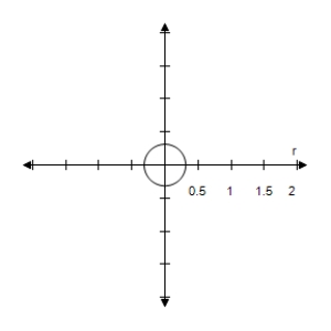 <strong>Select the correct graph of the polar equation.Describe your viewing window. r = \frac { \pi } { 4 } </strong> A) \begin{array} { l } \theta _ { \min } = 0 \\ \theta _ { \max } = 2 \pi \\ \theta _ { s t e p } = \pi / 24 \\ X _ { \min } = - 2 \\ X _ { \max } = 2 \\ X _ { s c l } = 0.5 \\ Y _ { \min } = - 2 \\ Y _ { \max } = 2 \\ Y _ { s c l } = 0.5 \end{array} B) \begin{array} { l } \theta _ { \min } = 0 \\ \theta _ { \max } = 2 \pi \\ \theta _ { s t e p } = \pi / 24 \\ X _ { \min } = - 2 \\ X _ { \max } = 2 \\ X _ { s c l } = 0.5 \\ Y _ { \min } = - 2 \\ Y _ { \max } = 2 \\ Y _ { s c l } = 0.5 \end{array} C) \begin{array} { l } \theta _ { \min } = 0 \\ \theta _ { \max } = 2 \pi \\ \theta _ { s t e p } = \pi / 24 \\ X _ { \min } = - 2 \\ X _ { \max } = 2 \\ X _ { s c l } = 0.5 \\ Y _ { \min } = - 2 \\ Y _ { \max } = 2 \\ Y _ { s c l } = 0.5 \end{array} D) \begin{array} { l } \theta _ { \min } = 0 \\ \theta _ { \max } = 2 \pi \\ \theta _ { s t e p } = \pi / 24 \\ X _ { \min } = - 2 \\ X _ { \max } = 2 \\ X _ { s c l } = 0.5 \\ Y _ { \min } = - 2 \\ Y _ { \max } = 2 \\ Y _ { s c l } = 0.5 \end{array} E) \begin{array} { l } \theta _ { \min } = 0 \\ \theta _ { \max } = 2 \pi \\ \theta _ { s t e p } = \pi / 24 \\ X _ { \min } = - 2 \\ X _ { \max } = 2 \\ X _ { s c l } = 0.5 \\ Y _ { \min } = - 2 \\ Y _ { \max } = 2 \\ Y _ { s c l } = 0.5 \end{array}