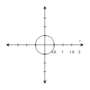 <strong>Select the correct graph of the polar equation.Describe your viewing window. r = \frac { \pi } { 4 } </strong> A) \begin{array} { l } \theta _ { \min } = 0 \\ \theta _ { \max } = 2 \pi \\ \theta _ { s t e p } = \pi / 24 \\ X _ { \min } = - 2 \\ X _ { \max } = 2 \\ X _ { s c l } = 0.5 \\ Y _ { \min } = - 2 \\ Y _ { \max } = 2 \\ Y _ { s c l } = 0.5 \end{array} B) \begin{array} { l } \theta _ { \min } = 0 \\ \theta _ { \max } = 2 \pi \\ \theta _ { s t e p } = \pi / 24 \\ X _ { \min } = - 2 \\ X _ { \max } = 2 \\ X _ { s c l } = 0.5 \\ Y _ { \min } = - 2 \\ Y _ { \max } = 2 \\ Y _ { s c l } = 0.5 \end{array} C) \begin{array} { l } \theta _ { \min } = 0 \\ \theta _ { \max } = 2 \pi \\ \theta _ { s t e p } = \pi / 24 \\ X _ { \min } = - 2 \\ X _ { \max } = 2 \\ X _ { s c l } = 0.5 \\ Y _ { \min } = - 2 \\ Y _ { \max } = 2 \\ Y _ { s c l } = 0.5 \end{array} D) \begin{array} { l } \theta _ { \min } = 0 \\ \theta _ { \max } = 2 \pi \\ \theta _ { s t e p } = \pi / 24 \\ X _ { \min } = - 2 \\ X _ { \max } = 2 \\ X _ { s c l } = 0.5 \\ Y _ { \min } = - 2 \\ Y _ { \max } = 2 \\ Y _ { s c l } = 0.5 \end{array} E) \begin{array} { l } \theta _ { \min } = 0 \\ \theta _ { \max } = 2 \pi \\ \theta _ { s t e p } = \pi / 24 \\ X _ { \min } = - 2 \\ X _ { \max } = 2 \\ X _ { s c l } = 0.5 \\ Y _ { \min } = - 2 \\ Y _ { \max } = 2 \\ Y _ { s c l } = 0.5 \end{array}