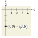  A point (a,b) shown in below graph in polar coordinates is given.Convert the point to rectangular coordinates.​   ​  a = 3 , b = \frac { 3 \pi } { 2 }  ​ A) Rectangular coordinates: (0,3)  B) Rectangular coordinates: (-3,0)  C) Rectangular coordinates: (3,0)  D) Rectangular coordinates: (0,-3)  E) Rectangular coordinates: (3,3)  