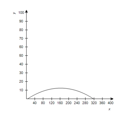<strong>A projectile is launched at a height of h feet above the ground at an angle of \theta with the horizontal.The initial velocity is v _ { 0 } feet per second,and the path of the projectile is modeled by the parametric equations x = \left( v _ { 0 } \cos \theta \right) t \text { and } y = h + \left( v _ { 0 } \sin \theta \right) t - 16 t ^ { 2 } . Select the correct graph of the path of a projectile launched from ground level at the value of \theta and v _ { 0 } . \theta = 60 ^ { \circ } , v _ { 0 } = 93 feet per second </strong> A) B) C) D) E) 