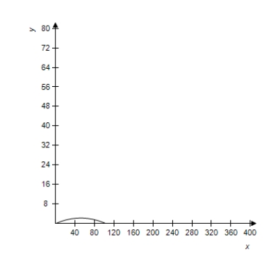 <strong>A projectile is launched at a height of h feet above the ground at an angle of \theta with the horizontal.The initial velocity is v _ { 0 } feet per second,and the path of the projectile is modeled by the parametric equations x = \left( v _ { 0 } \cos \theta \right) t \text { and } y = h + \left( v _ { 0 } \sin \theta \right) t - 16 t ^ { 2 } . Select the correct graph of the path of a projectile launched from ground level at the value of \theta and v _ { 0 } . \theta = 10 ^ { \circ } , v _ { 0 } = 70 feet per second </strong> A) B) C) D) E) 