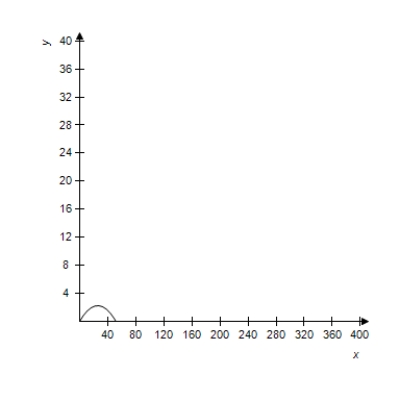 <strong>A projectile is launched at a height of h feet above the ground at an angle of \theta with the horizontal.The initial velocity is v _ { 0 } feet per second,and the path of the projectile is modeled by the parametric equations x = \left( v _ { 0 } \cos \theta \right) t \text { and } y = h + \left( v _ { 0 } \sin \theta \right) t - 16 t ^ { 2 } . Select the correct graph of the path of a projectile launched from ground level at the value of \theta and v _ { 0 } . \theta = 10 ^ { \circ } , v _ { 0 } = 70 feet per second </strong> A) B) C) D) E) 