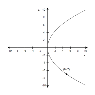  Select the standard form of the equation of the parabola and determine the coordinates of the focus. ​​   ​ A)   y ^ { 2 } = - \frac { 49 } { 5 } x  ;Focus:  \left( \frac { 49 } { 20 } , 0 \right)   B)   y ^ { 2 } = \frac { 49 } { 5 } x  ;Focus:  \left( \frac { 49 } { 20 } , 0 \right)   C)   y ^ { 2 } = - \frac { 49 } { 5 } x  ;Focus:  \left( - \frac { 49 } { 20 } , 0 \right)   D)   x ^ { 2 } = - \frac { 49 } { 5 } y  Focus:  \left( \frac { 49 } { 20 } , 0 \right)   E)   x ^ { 2 } = \frac { 49 } { 5 } y  ;Focus:  \left( \frac { 49 } { 20 } , 0 \right) 