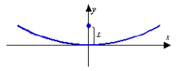  A solar oven uses a parabolic reflector to focus the sun's rays at a point 5 inches from the vertex of the reflector (see figure) .Write an equation for a cross section of the oven's reflector with its focus on the positive y axis and its vertex at the origin.   L = 5 inches A)   y = 5 x ^ { 2 }  B)   x ^ { 2 } = 5 y  C)   y = 20 x ^ { 2 }  D)   x ^ { 2 } = 20 y  E) ​  y = \frac { 1 } { 5 } x ^ { 2 }