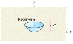  The receiver in a parabolic satellite dish is 4.5 feet from the vertex and is located at the focus (see figure) .Write an equation for a cross section of the reflector.(Assume that the dish is directed upward and the vertex is at the origin. ) ​    a = 4.5  ​ A)   x = \frac { 1 } { 18 } y ^ { 2 } \text { or } y ^ { 2 } = 18 x  B)   x ^ { 2 } = \frac { 1 } { 18 } y \text { or } y = 18 x ^ { 2 }  C)   x = \frac { 1 } { 18 } y ^ { 2 } \text { or } y ^ { 2 } = 4.5 x  D)   x ^ { 2 } = 18 y \text { or } y = \frac { 1 } { 18 } x ^ { 2 }  E)   x ^ { 2 } = 4.5 y \text { or } y = \frac { 1 } { 18 } x ^ { 2 }
