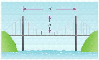 In a suspension bridge,the shape of the suspension cables is parabolic.The bridge shown in the figure has towers that are 1000 m apart,and the lowest point of the suspension cables is 200 m below the top of the towers.Find the equation of the parabolic part of the cables,placing the origin of the coordinate system at the lowest point of the cable. ​ NOTE: This equation is used to find the length of the cable needed in the construction of the bridge.​   ​ A) x <sup>2</sup> = 2,500y B) y <sup>2</sup> = 5,000x C) x <sup>2</sup> = 1,250y D) x <sup>2</sup> = 5,000y E) x <sup>2</sup> = -1,250y