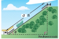 <strong>The Falls Incline Railway in Niagara Falls,Ontario,Canada is an inclined railway that was designed to carry people from the City of Niagara Falls to Queen Victoria Park.The railway is approximately 180 feet long with a 42% uphill grade (see figure).Select the graph of the equation of the line that models the railway track. a = 180 </strong> A) B) C) D) E)