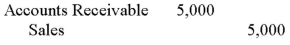 <strong>The Liccorish Pizza bought $5,000 worth of merchandise from TechCom and signed a 90-day,10% promissory note for the $5,000.TechCom's journal entry to record the transaction is:</strong> A) B) C) D) E)