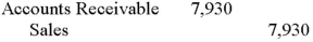 MixRecording Studios purchased $7,800 in electronic components from TechCom.MixRecording Studios signed a 60-day,10% promissory note for $7,800.TechCom's journal entry to record the transaction should be: A)    B)    C)    D)    E)   