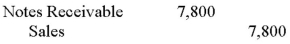 MixRecording Studios purchased $7,800 in electronic components from TechCom.MixRecording Studios signed a 60-day,10% promissory note for $7,800.TechCom's journal entry to record the transaction should be: A)    B)    C)    D)    E)   