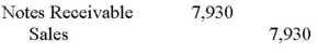 MixRecording Studios purchased $7,800 in electronic components from TechCom.MixRecording Studios signed a 60-day,10% promissory note for $7,800.TechCom's journal entry to record the transaction should be: A)    B)    C)    D)    E)   