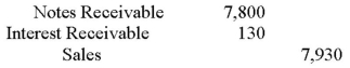 MixRecording Studios purchased $7,800 in electronic components from TechCom.MixRecording Studios signed a 60-day,10% promissory note for $7,800.TechCom's journal entry to record the transaction should be: A)    B)    C)    D)    E)   