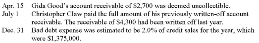 Copper Company had a January 1,current year,balance in Allowance for Doubtful Accounts of $7,000 credit.The following events required journal entries during the current year:   What amount of allowance for doubtful accounts should appear in the December 31,current year,balance sheet?