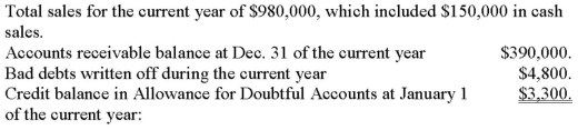 On December 31 of the current year,Kellan Company.reported the following:   Prepare any adjusting entries required to record bad debts expense for the current year,assuming Kellan estimates bad debts will be: (a)About 1.5% of credit sales. (b)About 5% of accounts receivable.