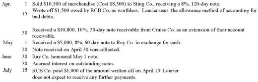Prepare general journal entries for the following transactions of Laurier Company,who use the perpetual inventory system:  