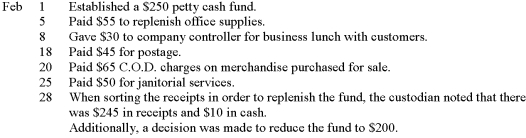 Z-Mart established a petty cash fund recently and the following transactions affecting the fund occurred during February:   Prepare the journal entry to reimburse the fund and to reduce its size.