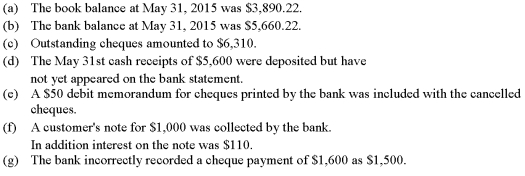 The following information was available for Anderson Company for the month ended May 31,2015.   Prepare a bank reconciliation for Anderson Company at May 31,2015.