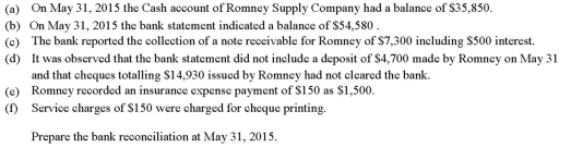 The following information was available for Romney Supply Company for the month ended May 31,2015.  