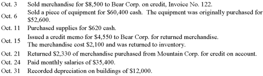 Princess Company uses a Sales Journal,a Purchases Journal,a Cash Receipts Journal,a Cash Disbursements Journal,a General Journal and a perpetual inventory system. The following transactions were completed by Princess Company during the month of October:   Required: (a)Record the appropriate transactions in the General Journal. (b)For the transactions not recorded in the General Journal,indicate the correct special journal that would be used.